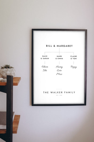 Personalised Family Tree Print - on the living room wall