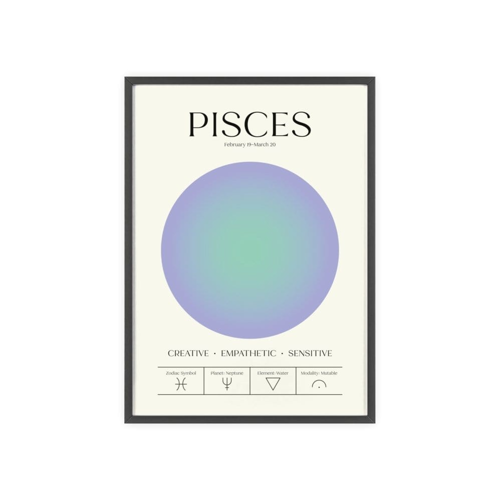 Framed Pisces Astrology Chart poster close-up