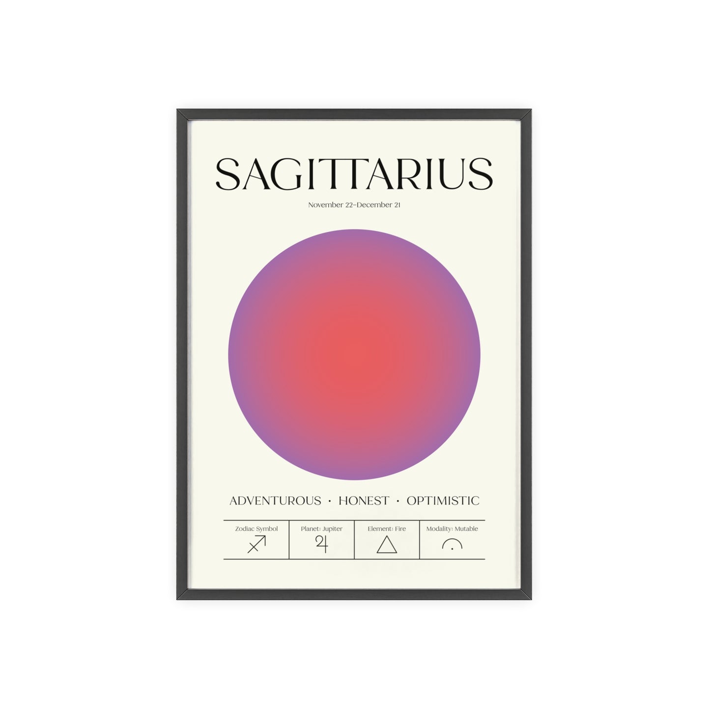 Sagittarius Astrology Chart Poster - Colour Art Print