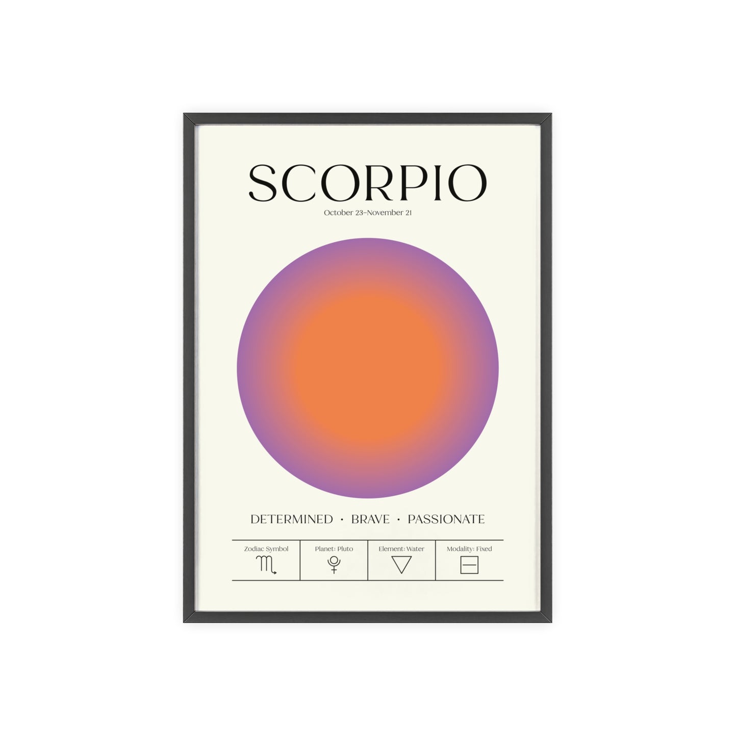 Scorpio Astrology Chart Poster - Colour Art Print