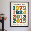 Lifestyle - Family Years print hanging on a wall