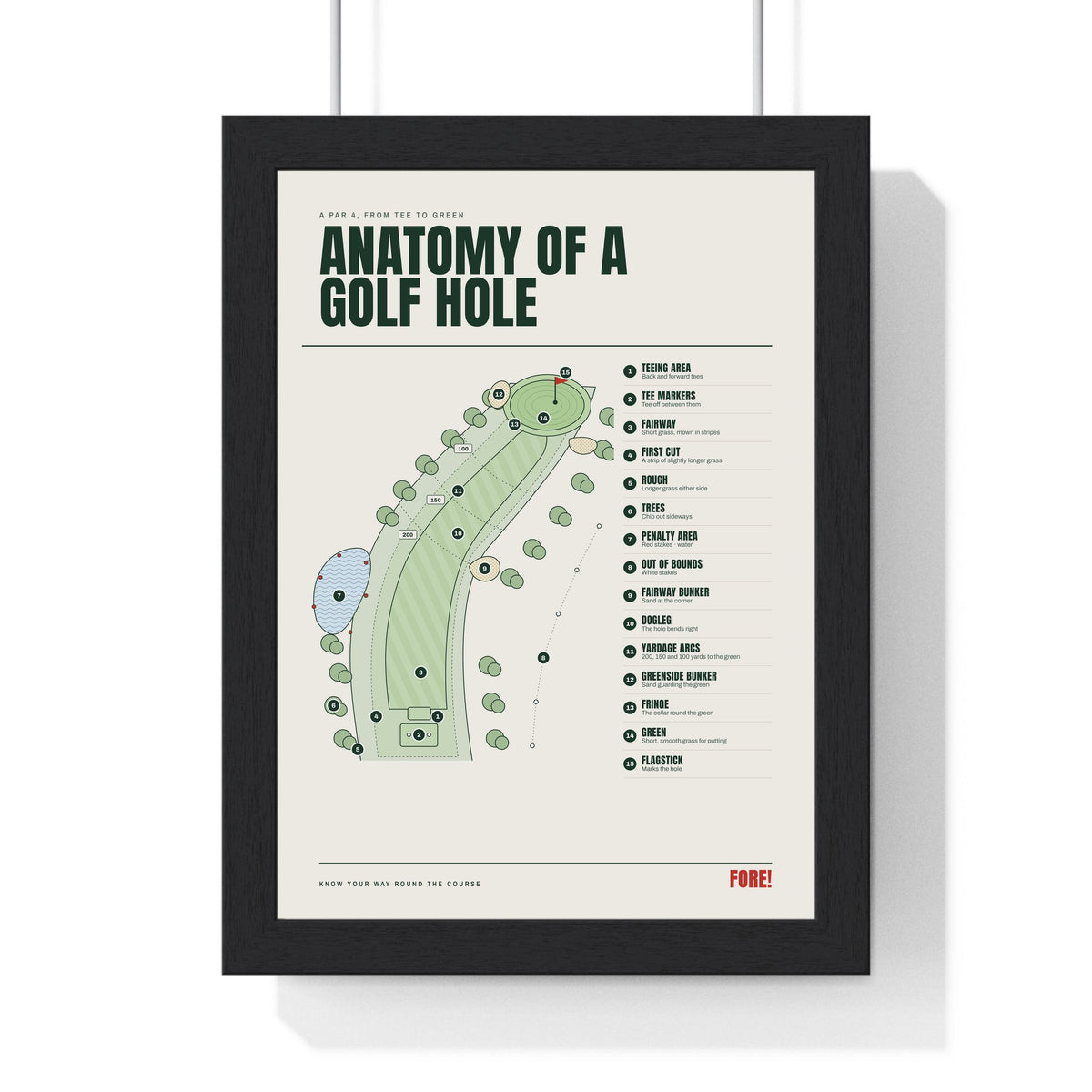 Anatomy of a Golf Hole print framed in a black frame, ready to hang