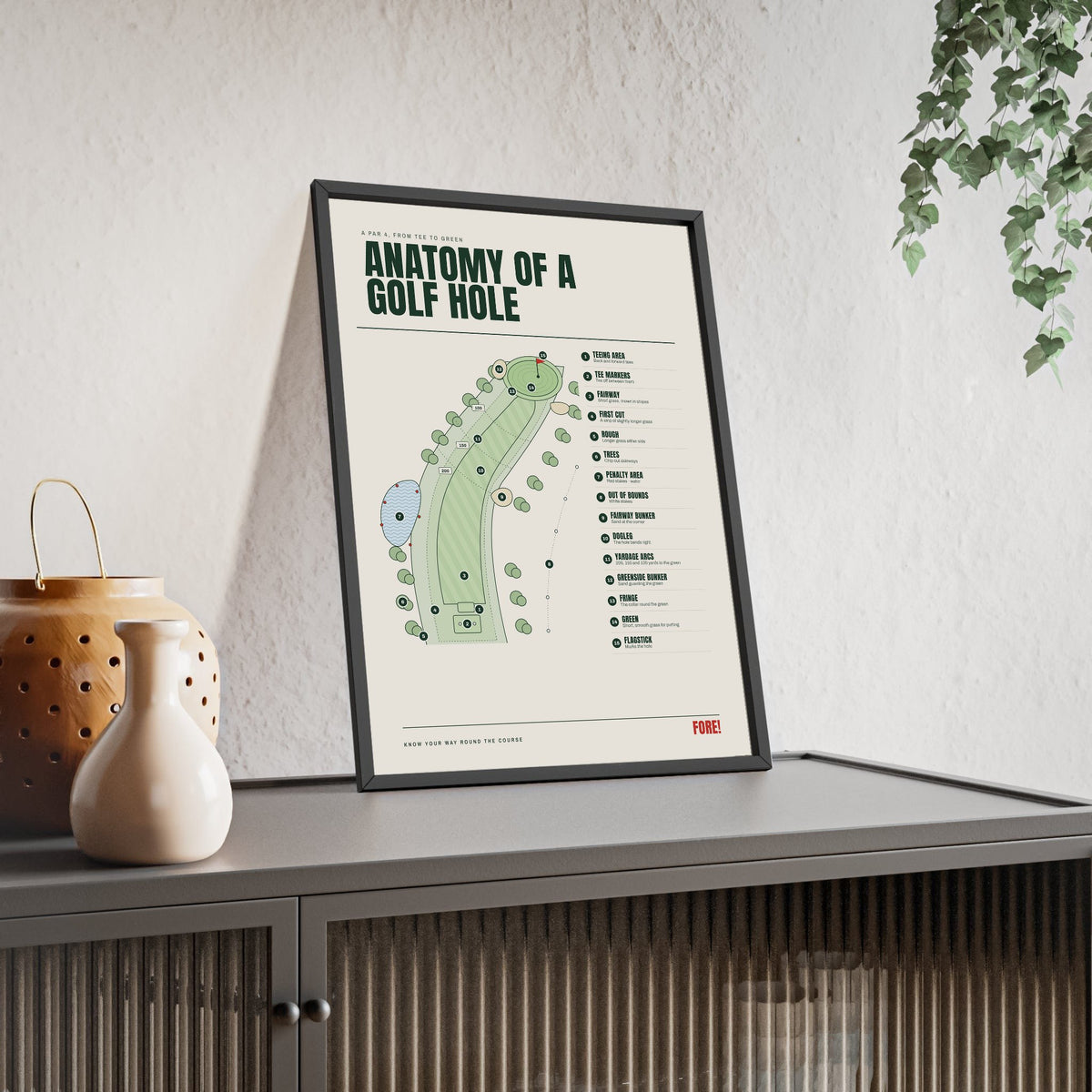 Anatomy of a Golf Hole print framed and leaning on a sideboard