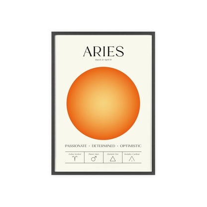 Aries Astrology Chart Poster - Colour Art Print - Poster Kingz