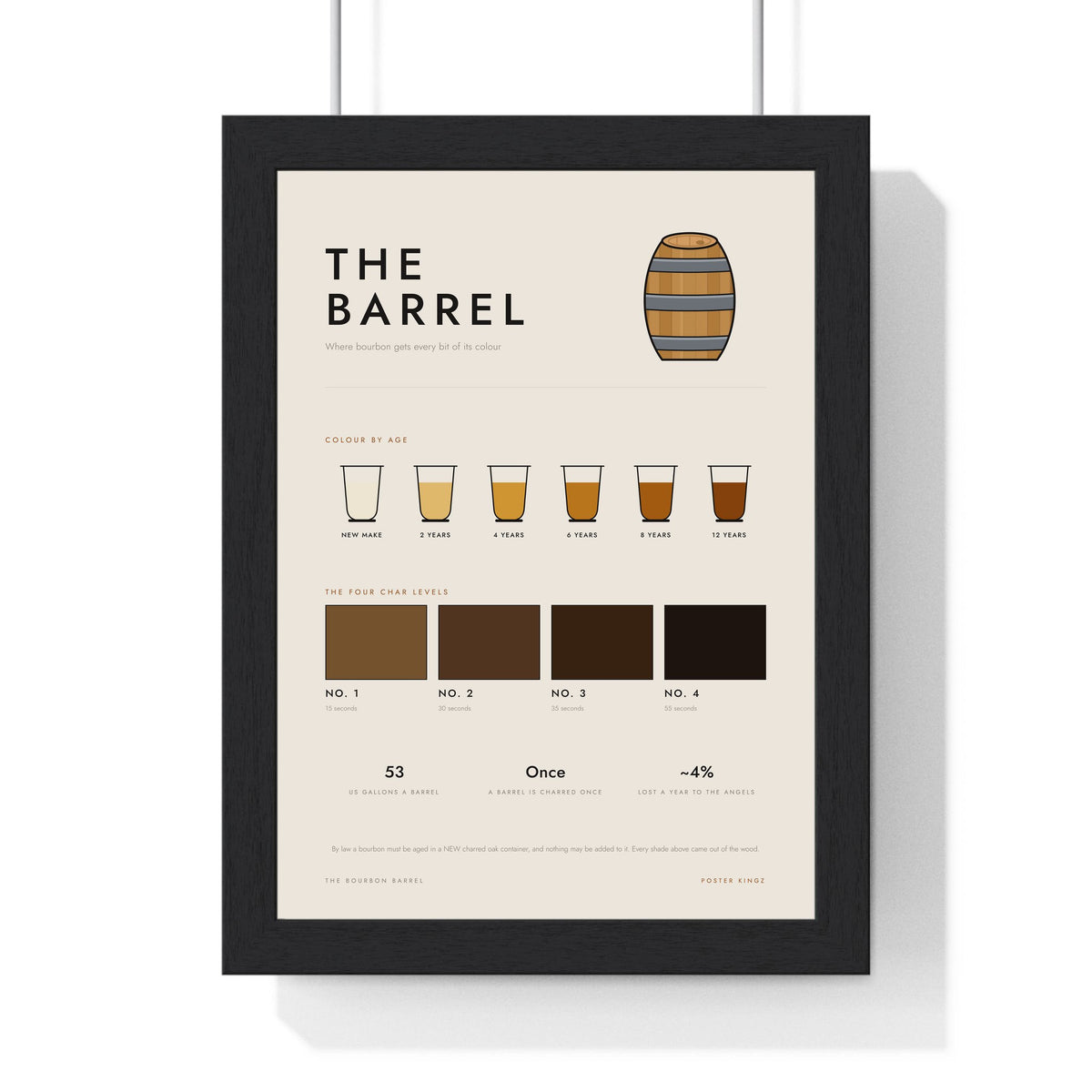 Bourbon Barrel print framed in a black frame, ready to hang
