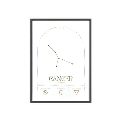 Cancer Minimalist Astrology Chart Poster - Art Print - Poster Kingz