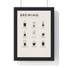 Coffee Brewing Methods print framed in a black frame, ready to hang