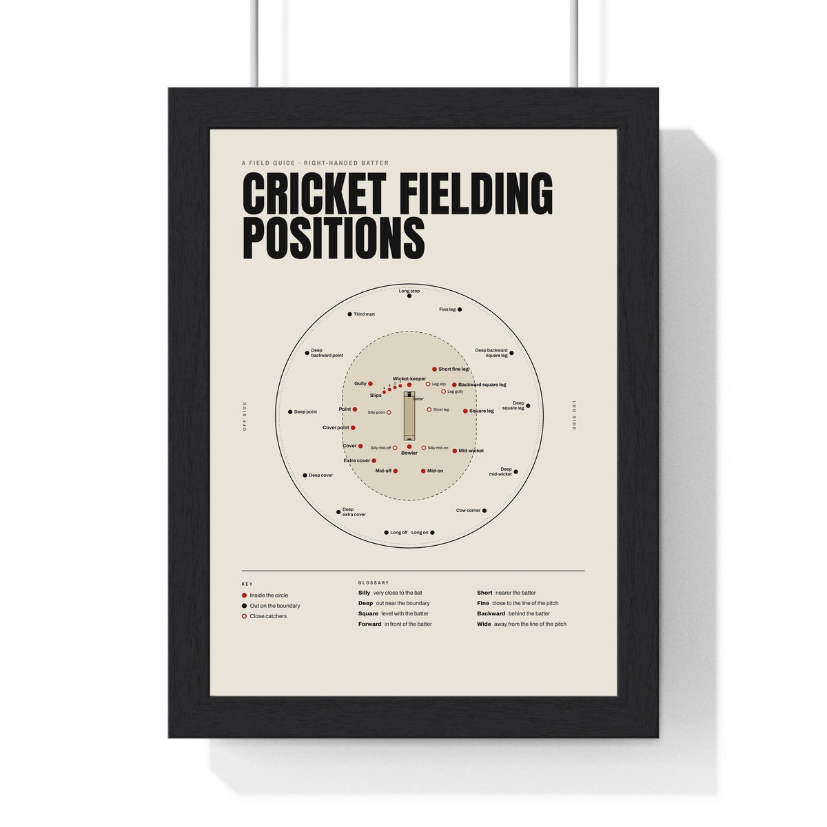 Cricket Fielding Positions print framed in a black frame, ready to hang