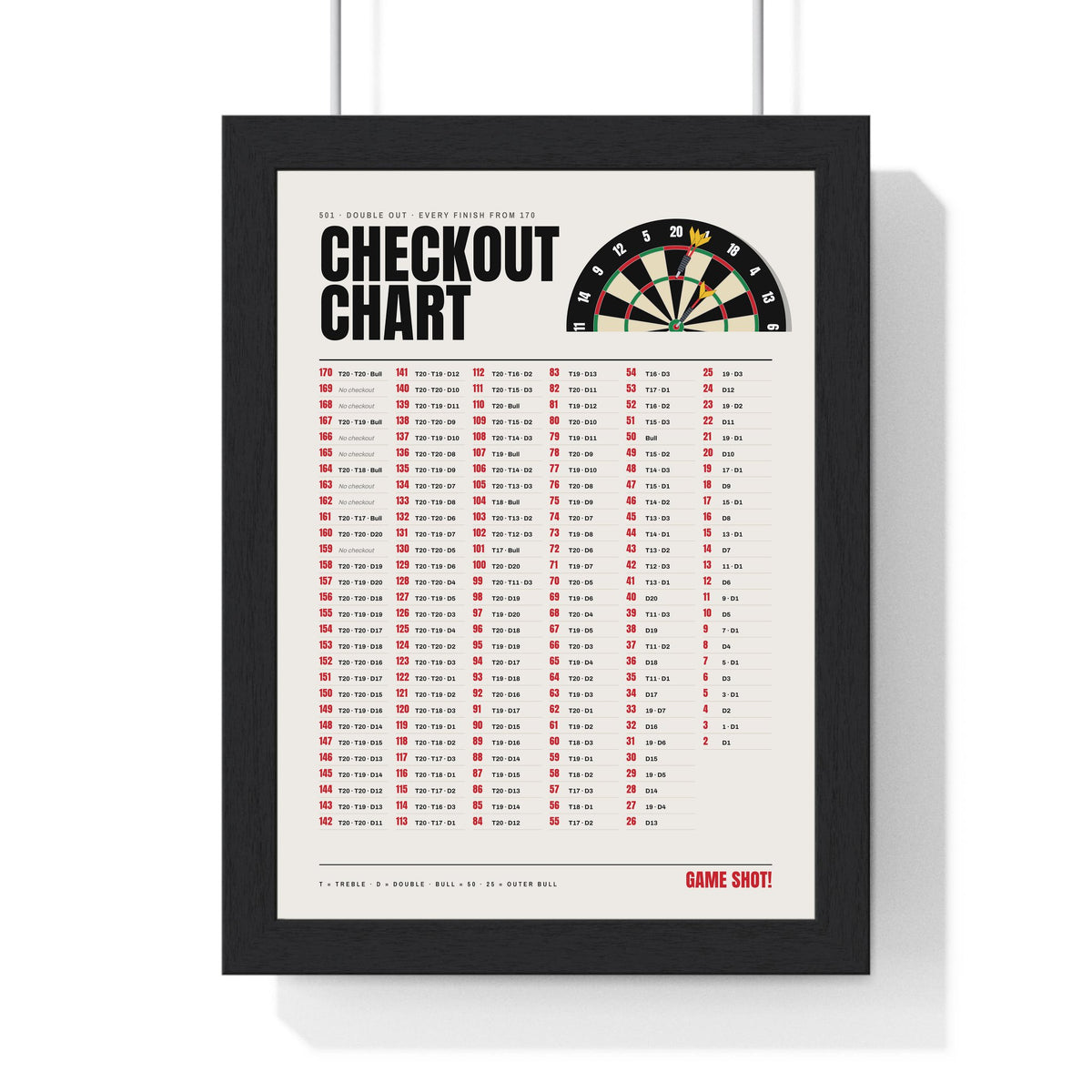 Darts Checkout Chart print framed in a black frame, ready to hang