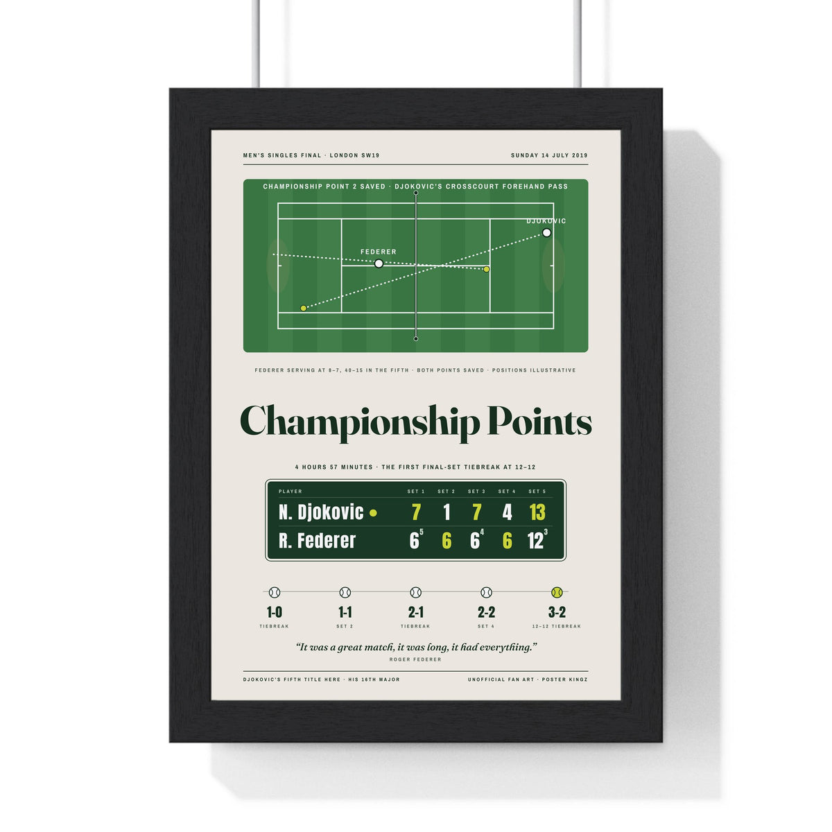 Championship Points 2019 Tennis print framed in a black frame, ready to hang