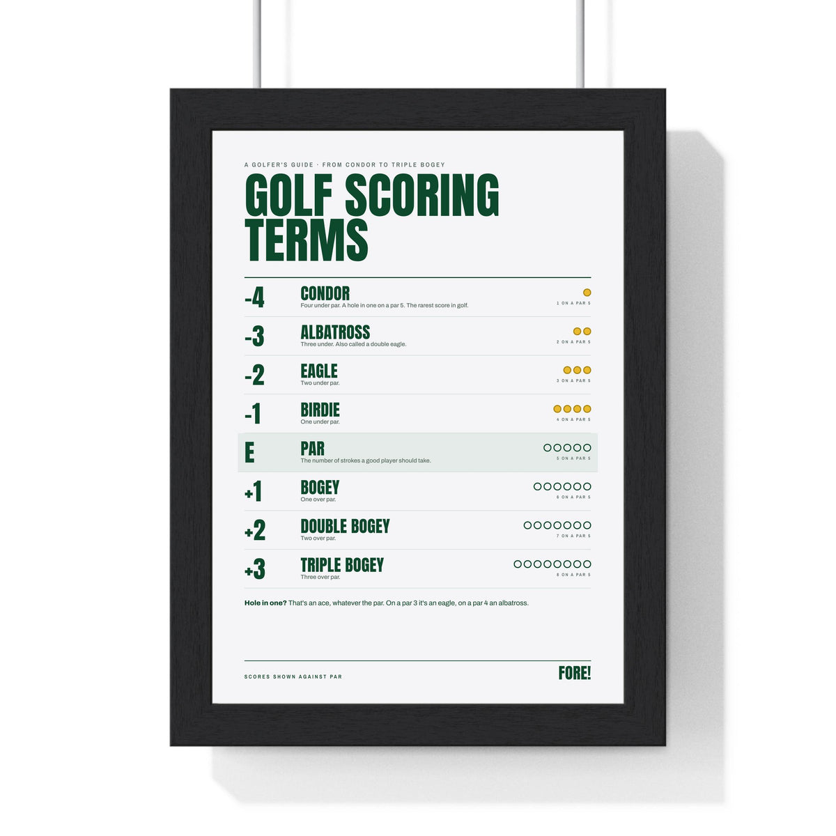 Golf Scoring Terms print framed in a black frame, ready to hang