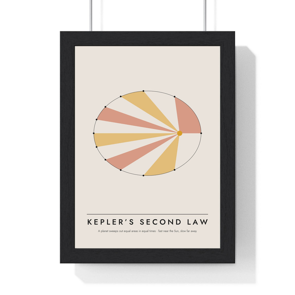 Kepler’s Second Law print framed in a black frame, ready to hang