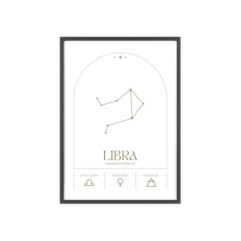 Framed Libra Minimalist Astrology Chart poster close-up