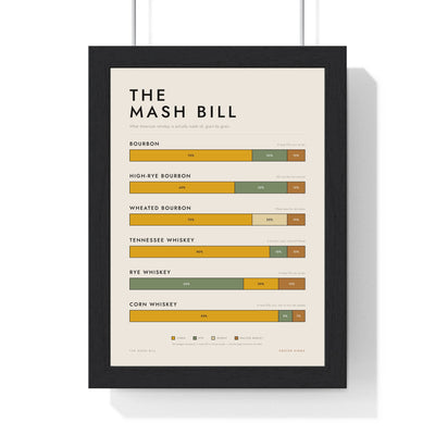 Mash Bill print framed in a black frame, ready to hang