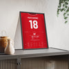Middlesbrough 4-2 Steaua UEFA Cup Semi-Final 2006 Poster - Maccarone 18 framed and leaning on a sideboard