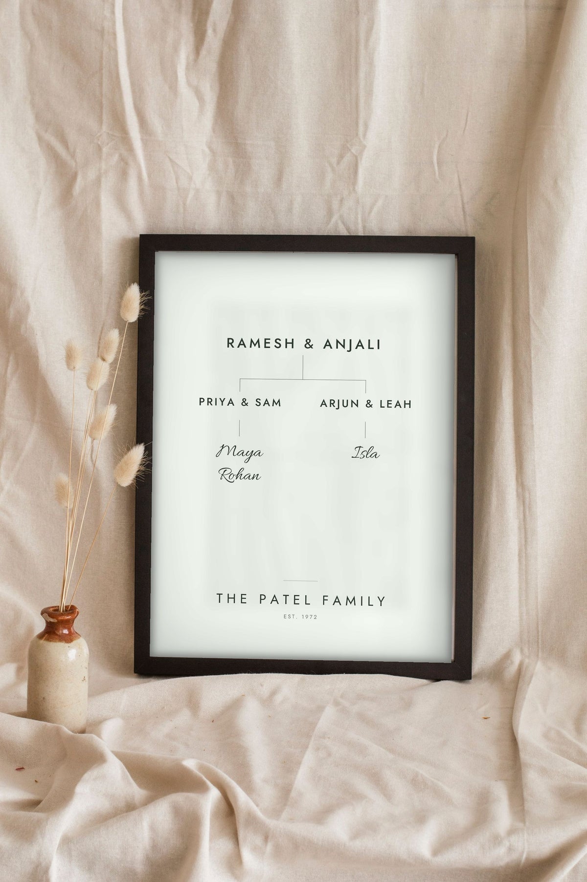 Personalised Family Tree Print - sage family tree