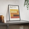 Periodic Table Of Beer Styles print framed and leaning on a sideboard