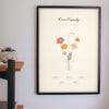 Personalised Birth Flower Family Print - on the living room wall