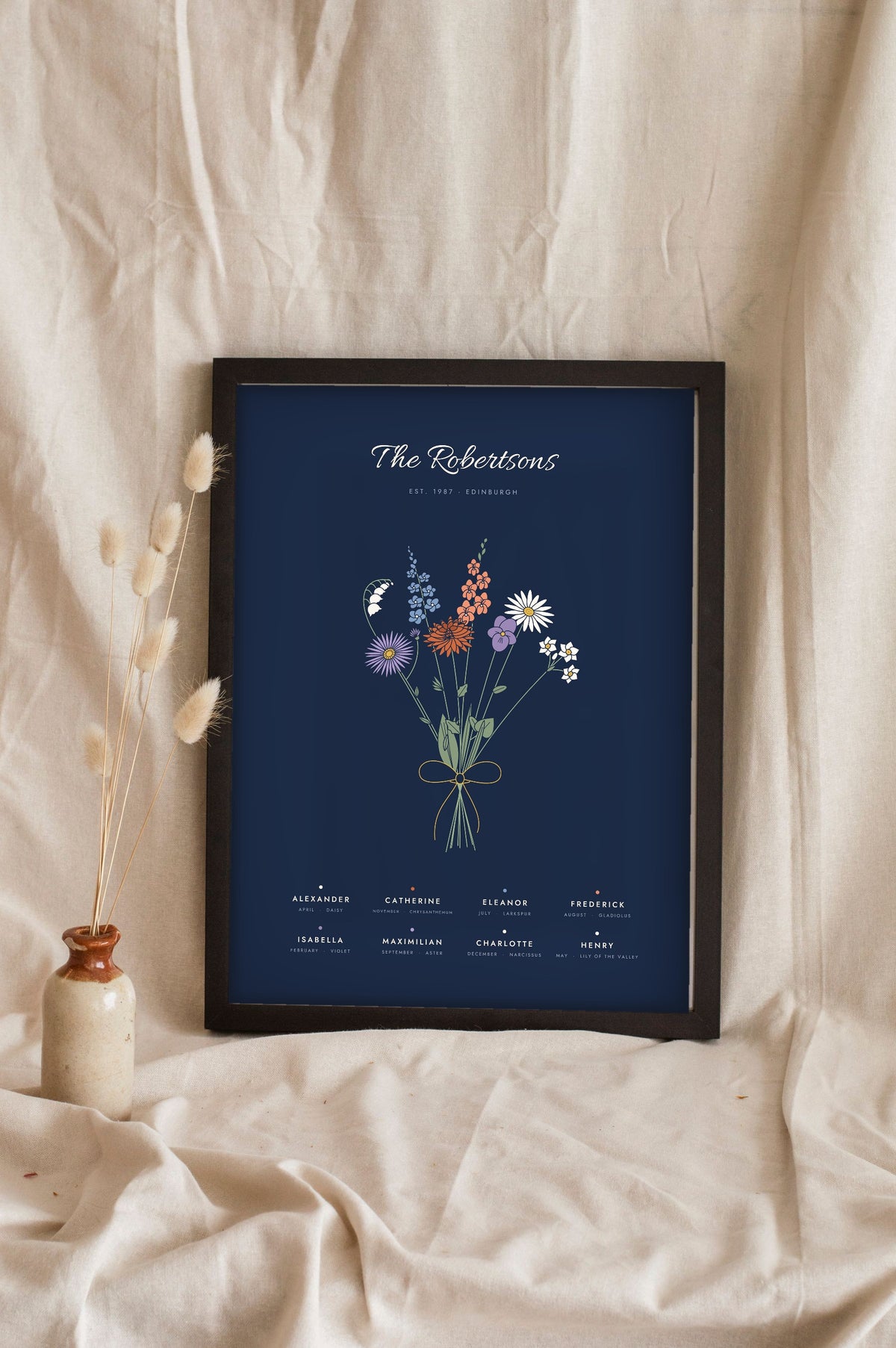 Personalised Birth Flower Family Print - navy version with eight names