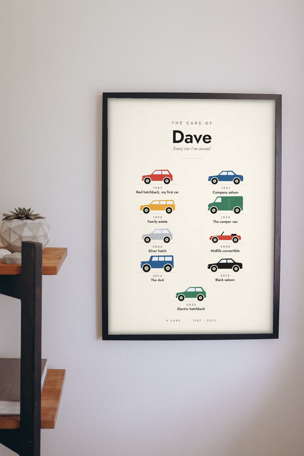 Personalised Car History Print - on the wall