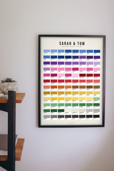 Personalised Colour of Music Print - colour of music paint chart print on a wall