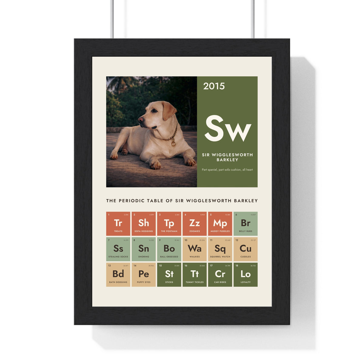 Personalised Dog Periodic Table Print - another design