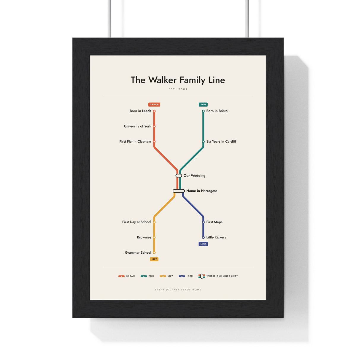 Personalised Metro Map Print - framed paper metro map of a family with two children branching from home