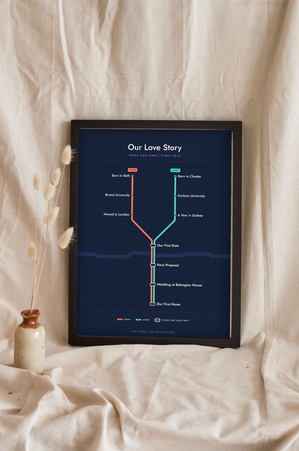 Personalised Metro Map Print - navy love story metro map leaning on a shelf