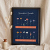 Personalised Nan's Garden Birth Flower Print - navy version with twelve grandchildren