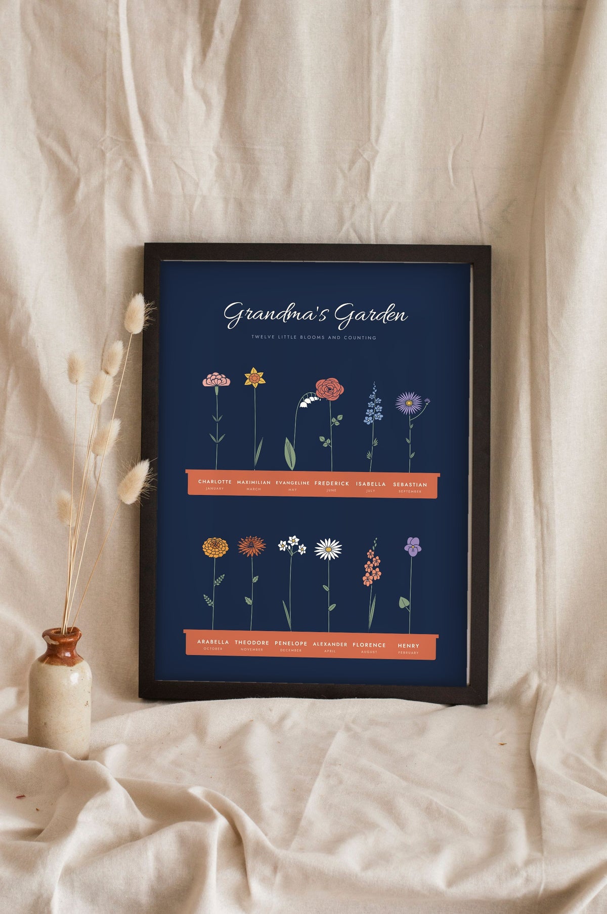 Personalised Nan's Garden Birth Flower Print - navy version with twelve grandchildren