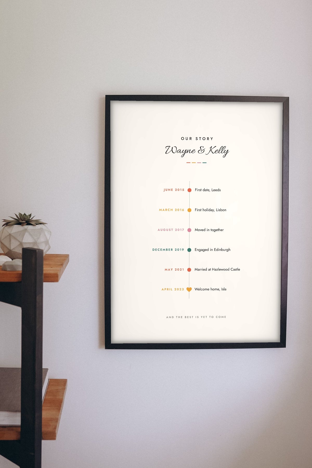 Personalised Our Story Timeline Print - on the living room wall