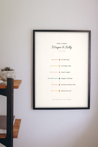 Personalised Our Story Timeline Print - on the living room wall