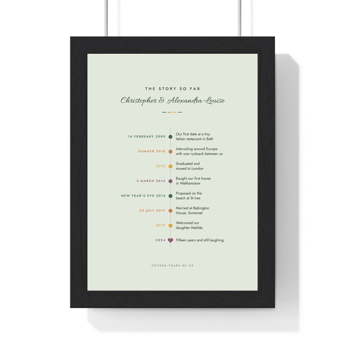 Personalised Our Story Timeline Print - framed sage version with eight milestones