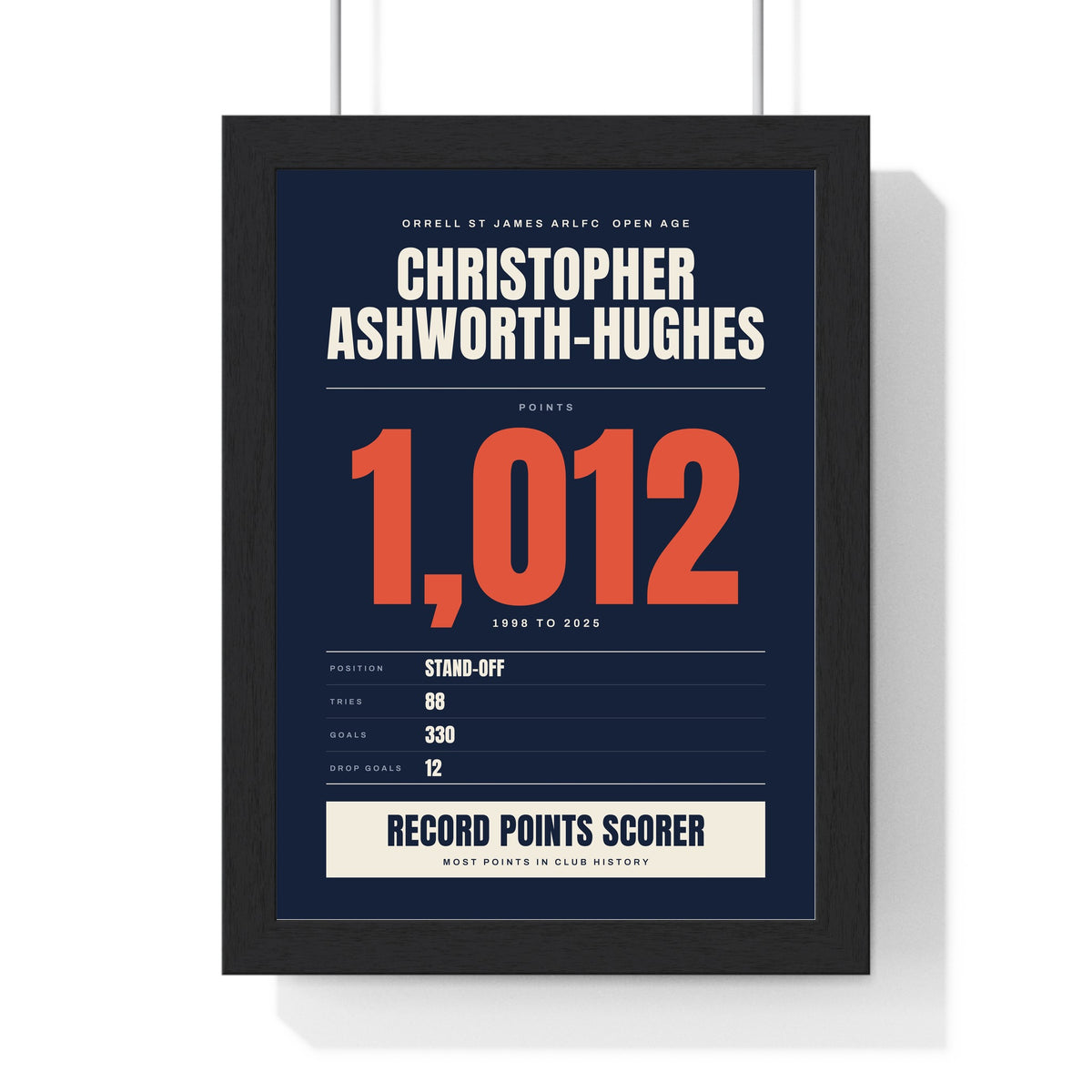 Personalised Rugby Milestone Print - framed navy rugby league record points print