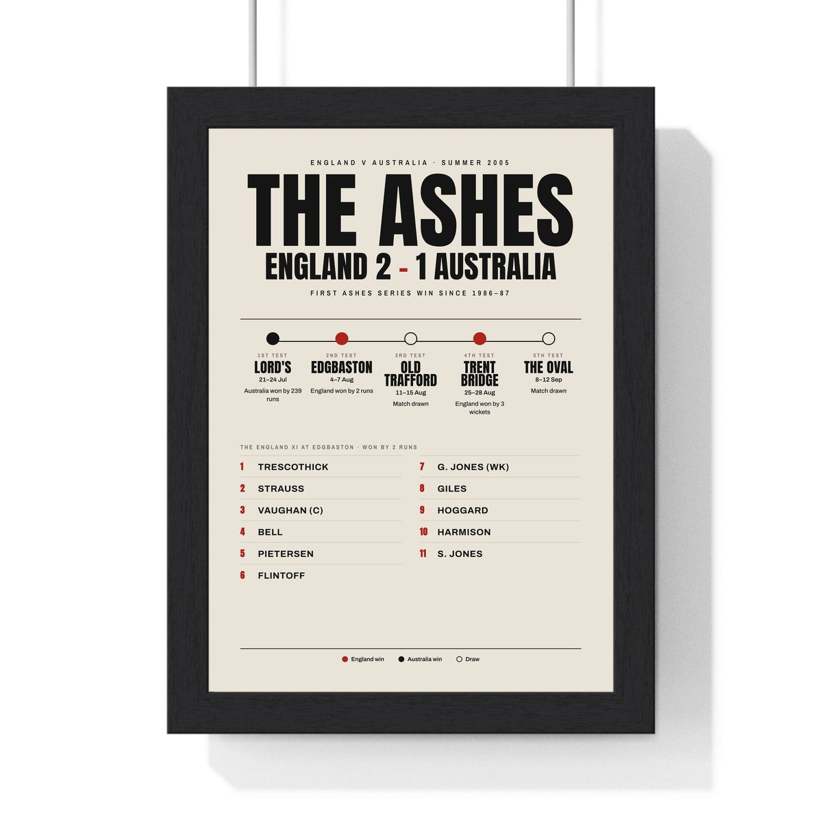 The Ashes 2005 print framed in a black frame, ready to hang
