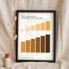 Yorkshire Pudding Colour Chart in a black frame propped up on linen