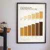 Yorkshire Pudding Colour Chart framed on a wall