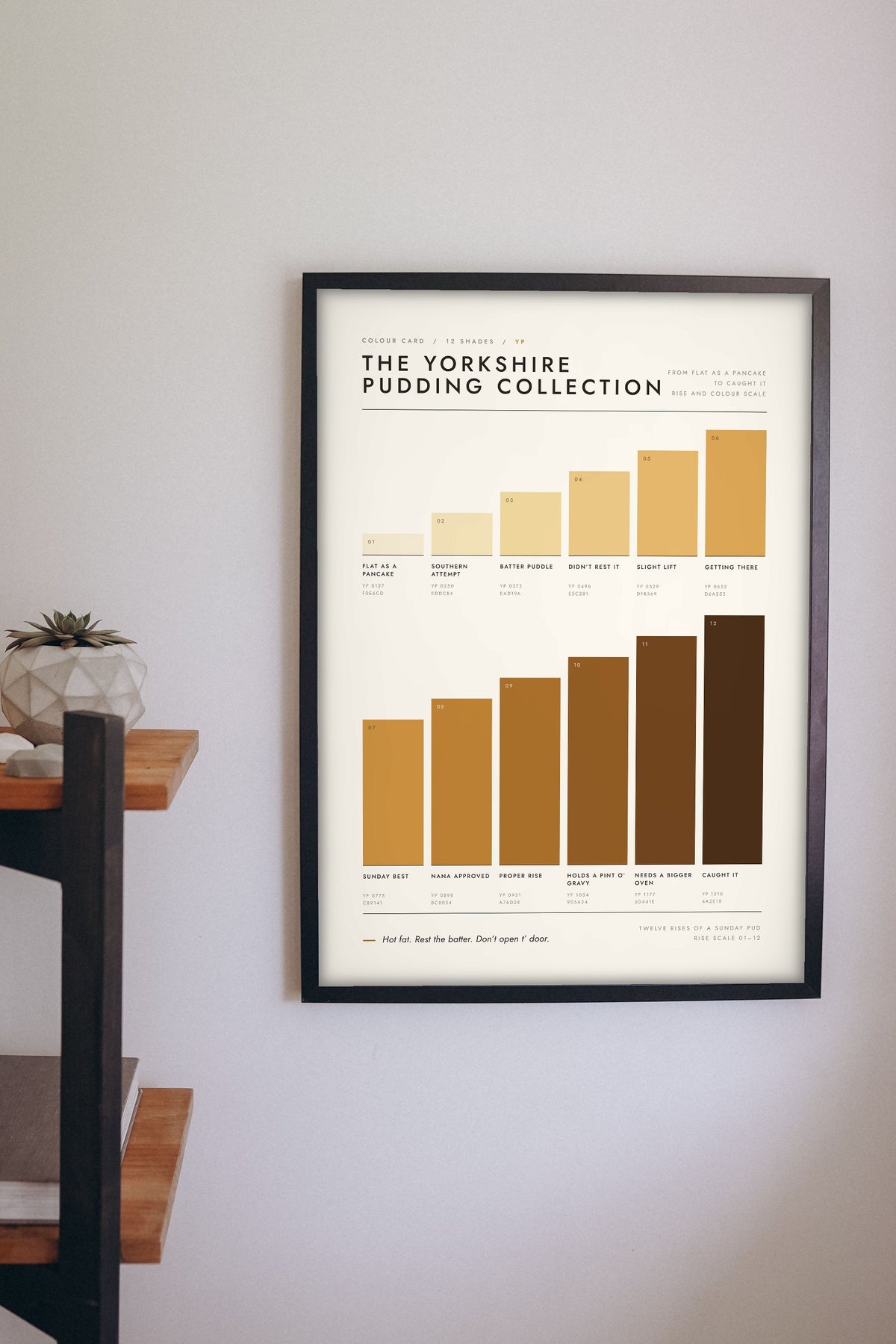 Yorkshire Pudding Colour Chart framed on a wall